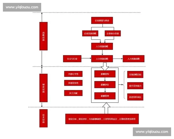 以科学公平导向的岗位晋升机制优化与人才发展路径研究系统构建