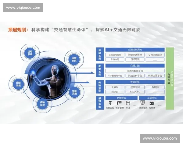 围绕城市出行效率提升与多方式衔接优化的综合交通安排策略探索